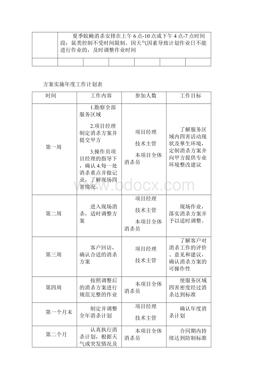 四害消杀实施方案图文文档格式.docx_第3页