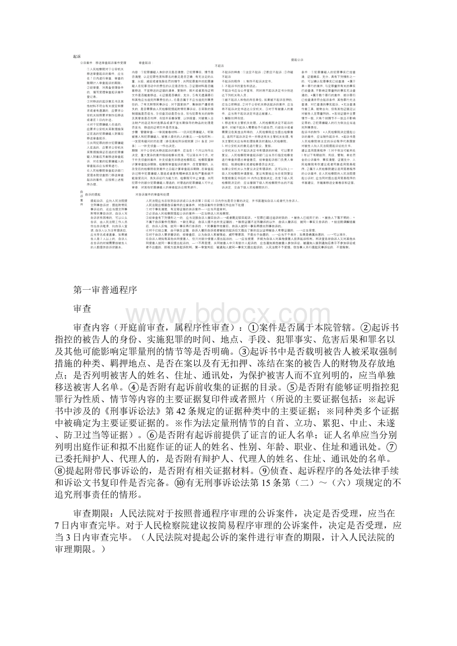 刑诉流程图超经典.docx_第2页