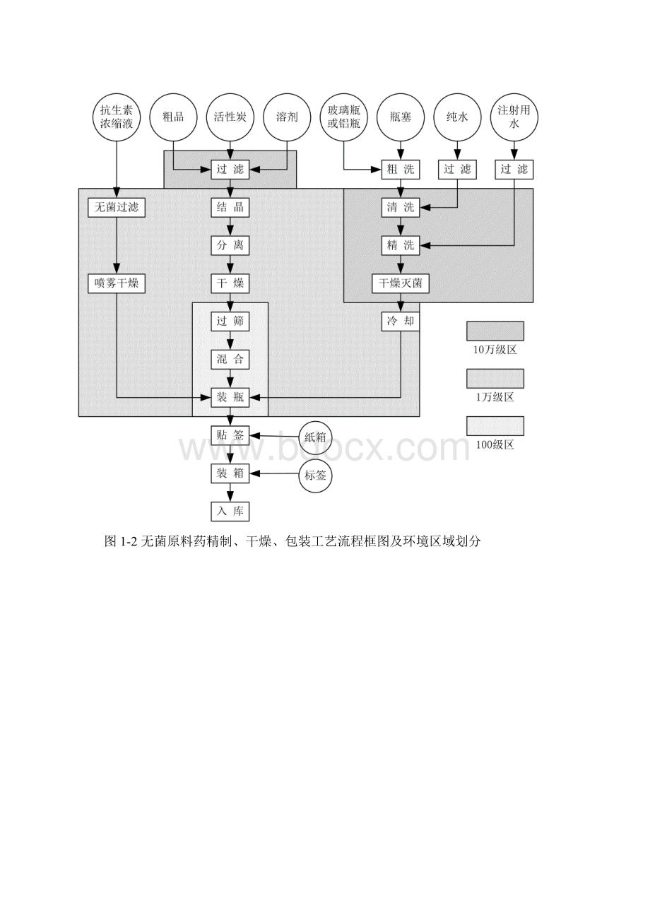 最新几种典型制药工艺流程图.docx_第2页