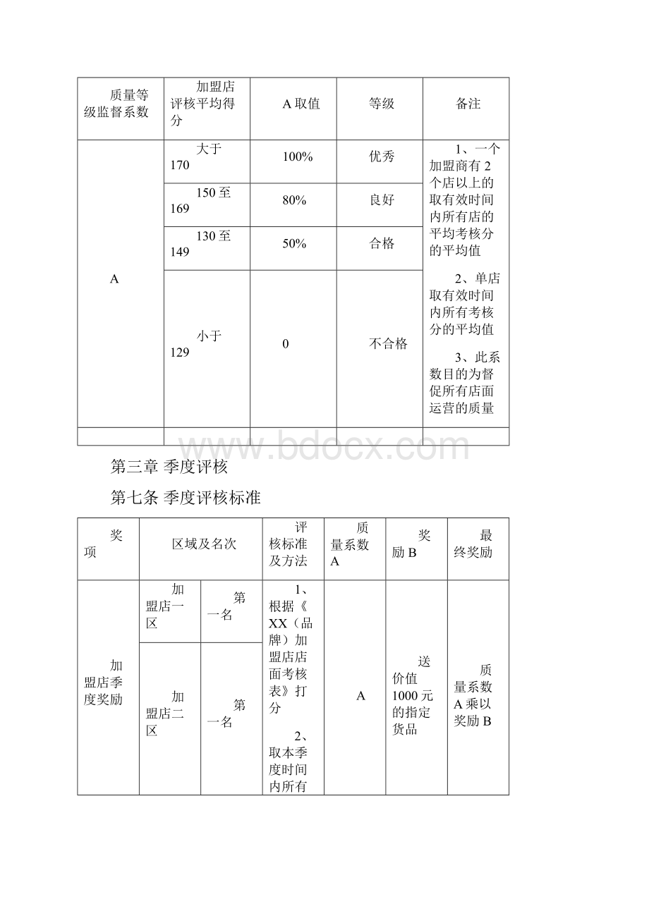 加盟店考核激励制度.docx_第2页