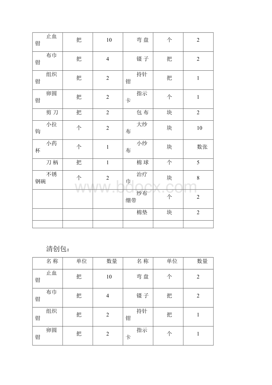 手术室器械包明细表.docx_第2页