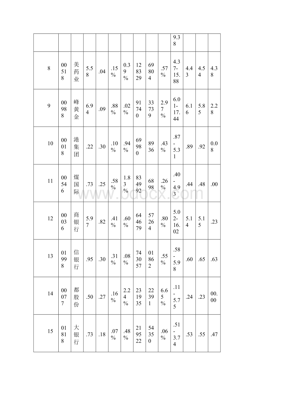 0304涨跌情况Word文档格式.docx_第2页