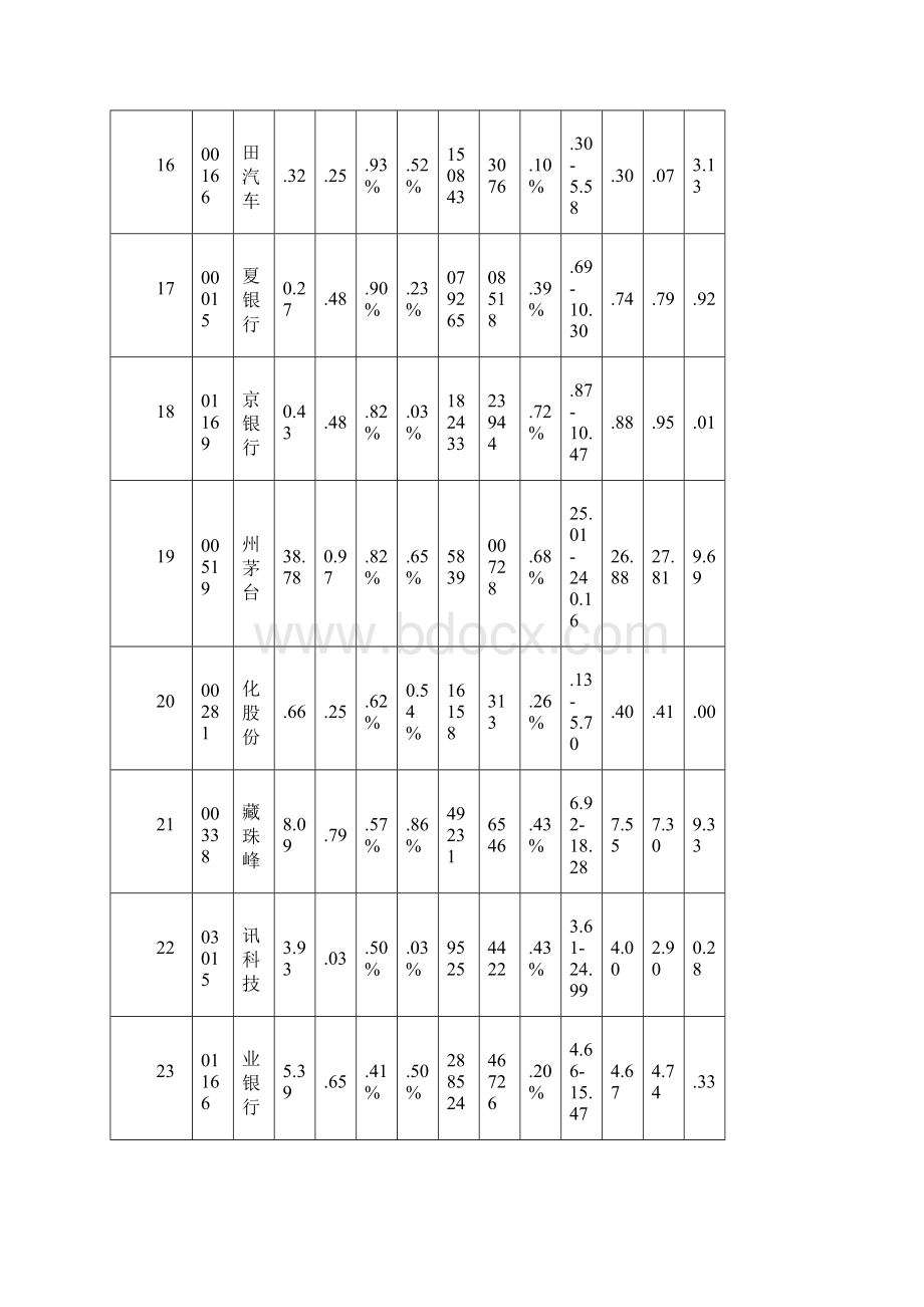 0304涨跌情况Word文档格式.docx_第3页