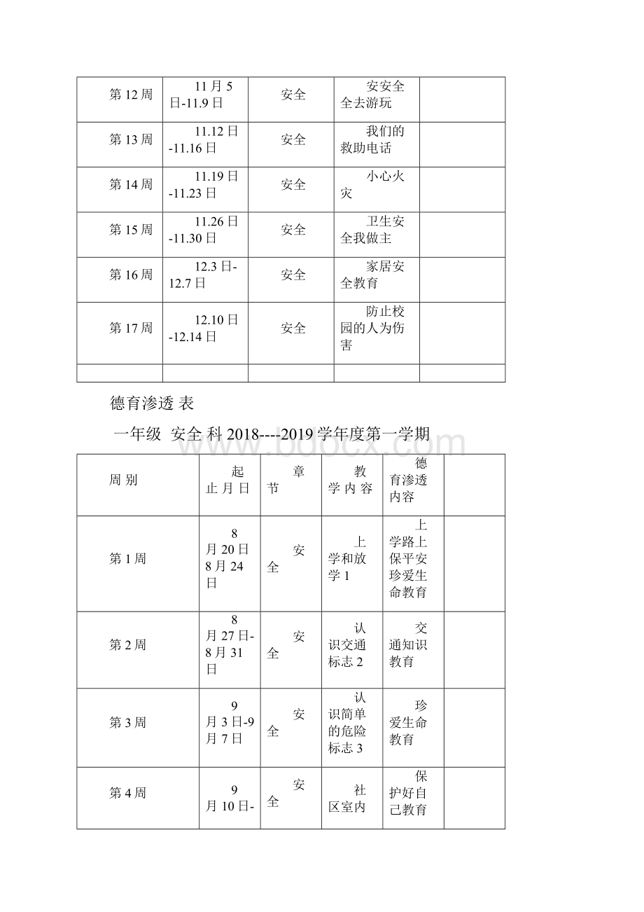 最新一年级安全教案上完整版.docx_第3页