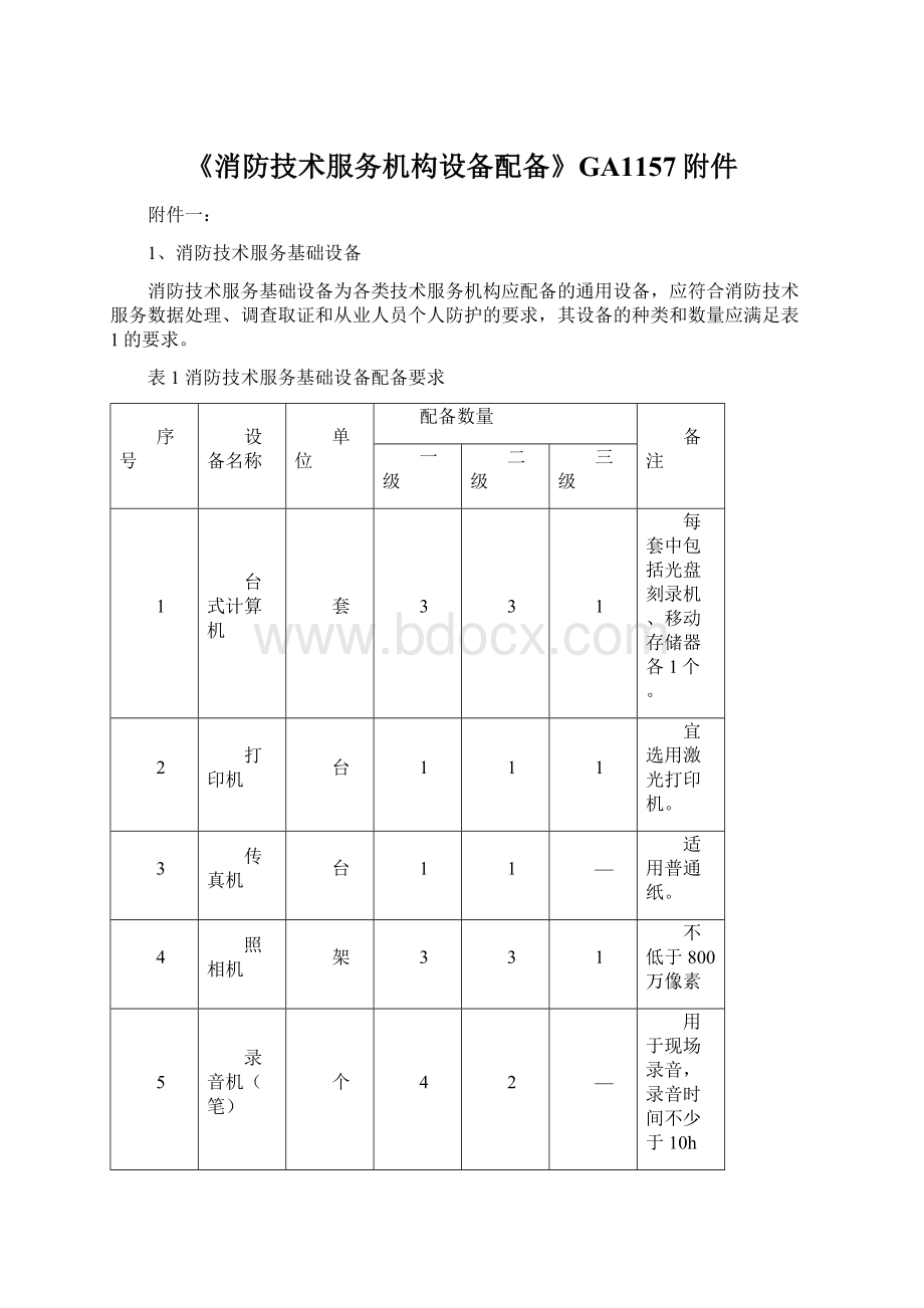 《消防技术服务机构设备配备》GA1157附件Word下载.docx