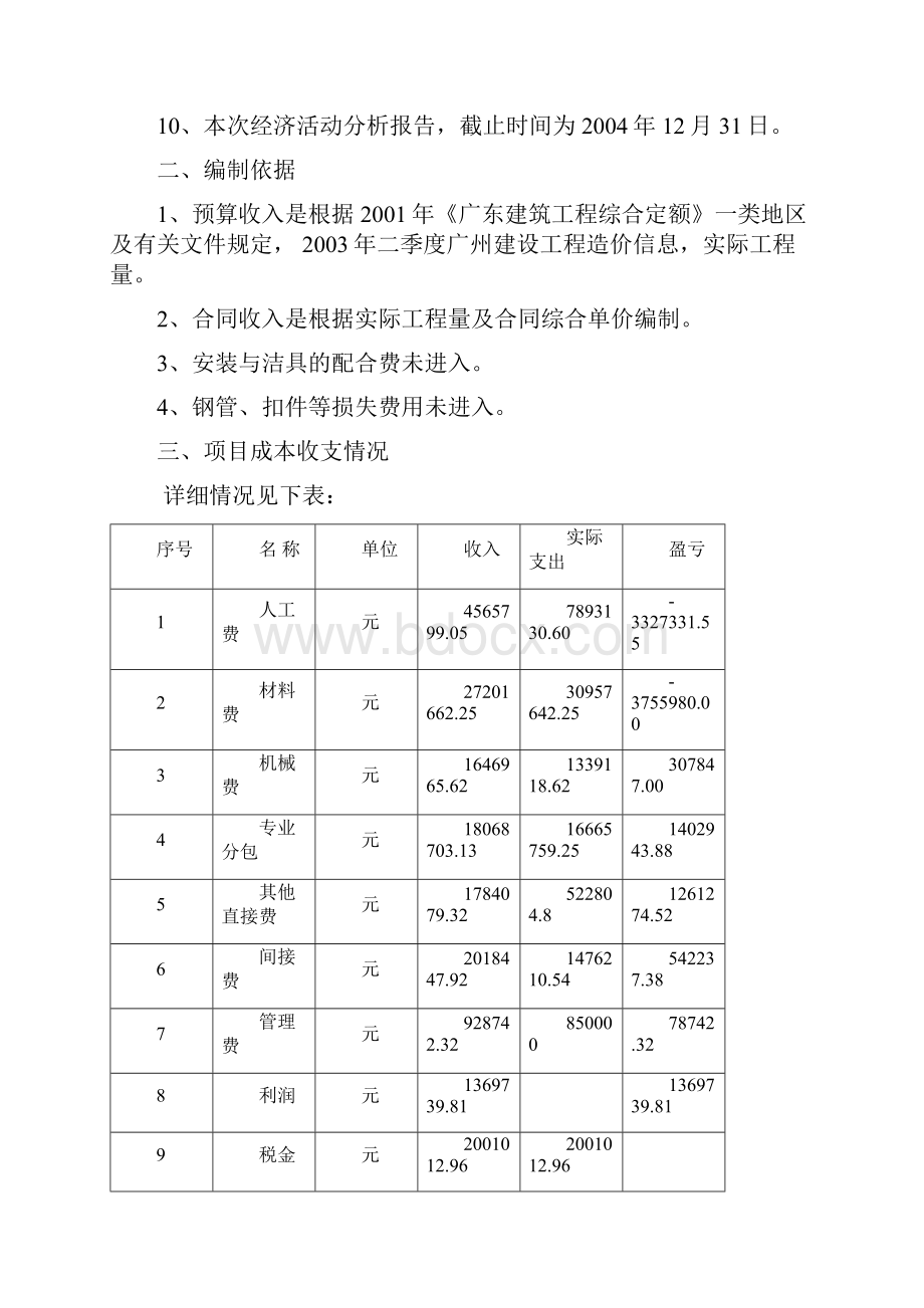 项目成本分析报告陈涛Word格式文档下载.docx_第2页