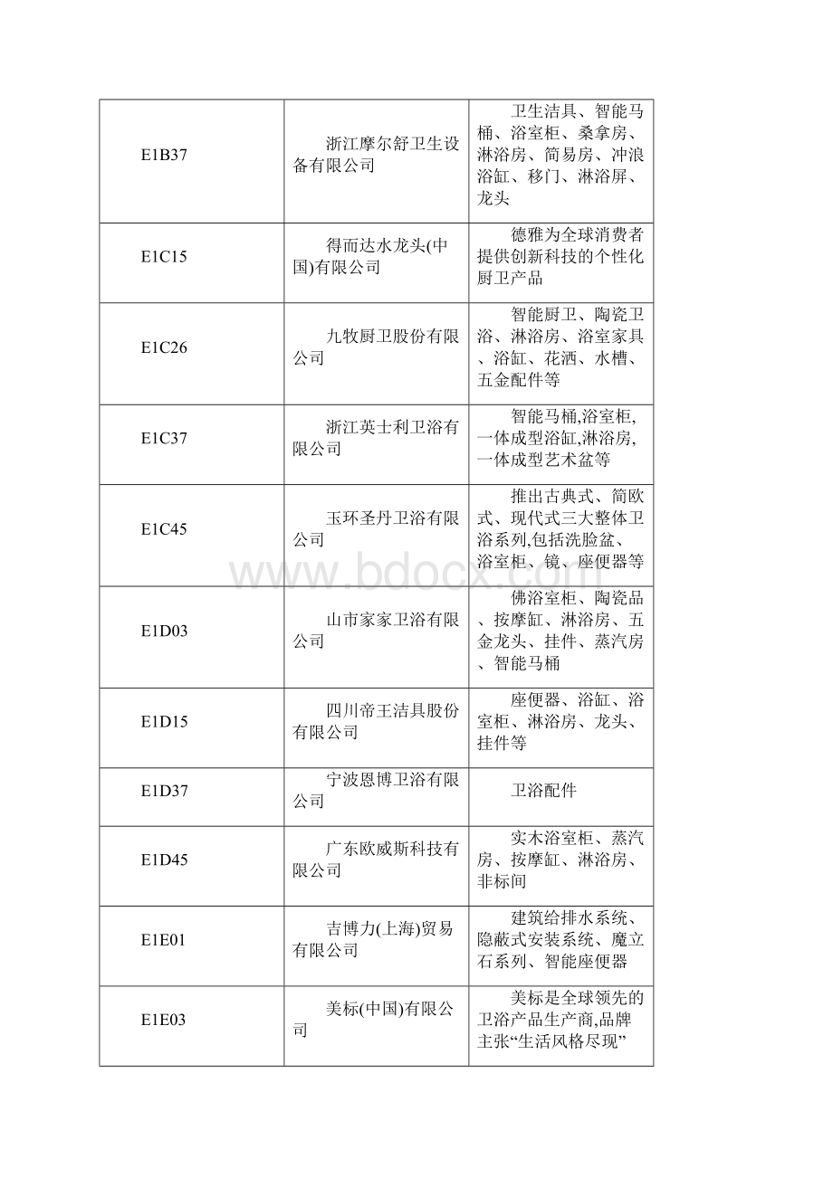 19届上海厨卫展所有参展商一览表.docx_第2页