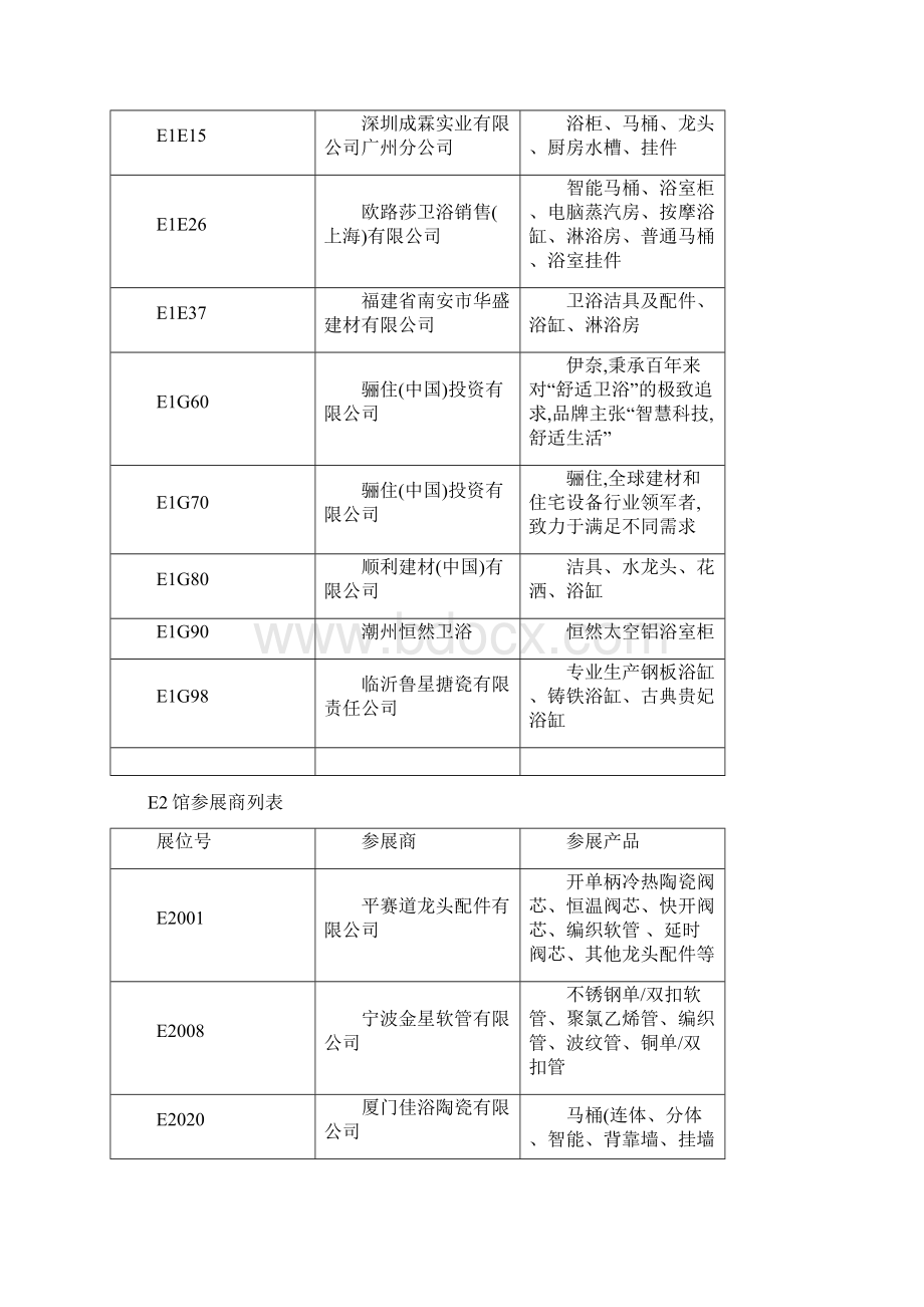 19届上海厨卫展所有参展商一览表.docx_第3页