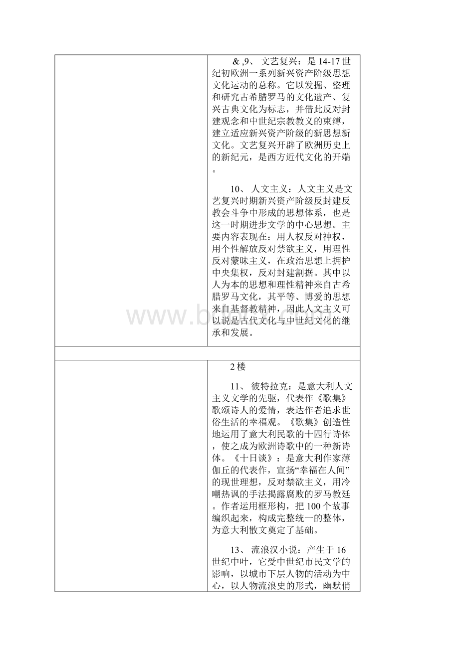 外国文学名词解释Word文档格式.docx_第3页