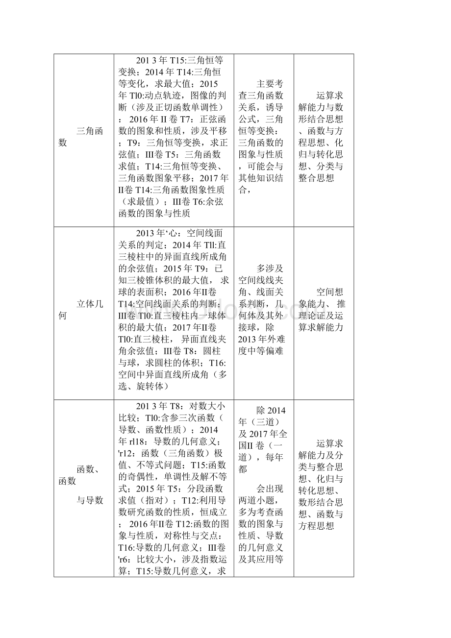 11理科高考近五年知识点统计.docx_第2页