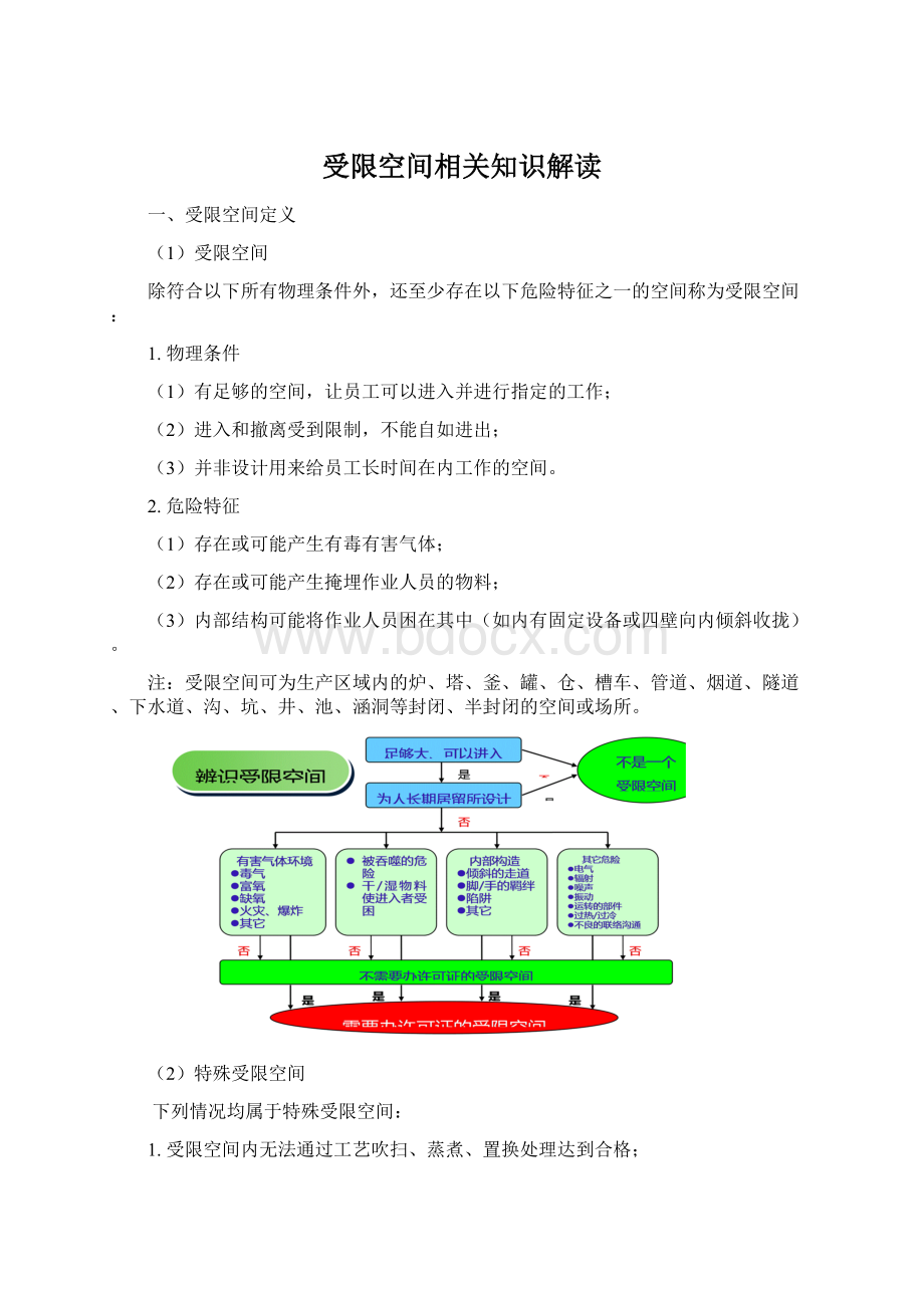 受限空间相关知识解读.docx_第1页