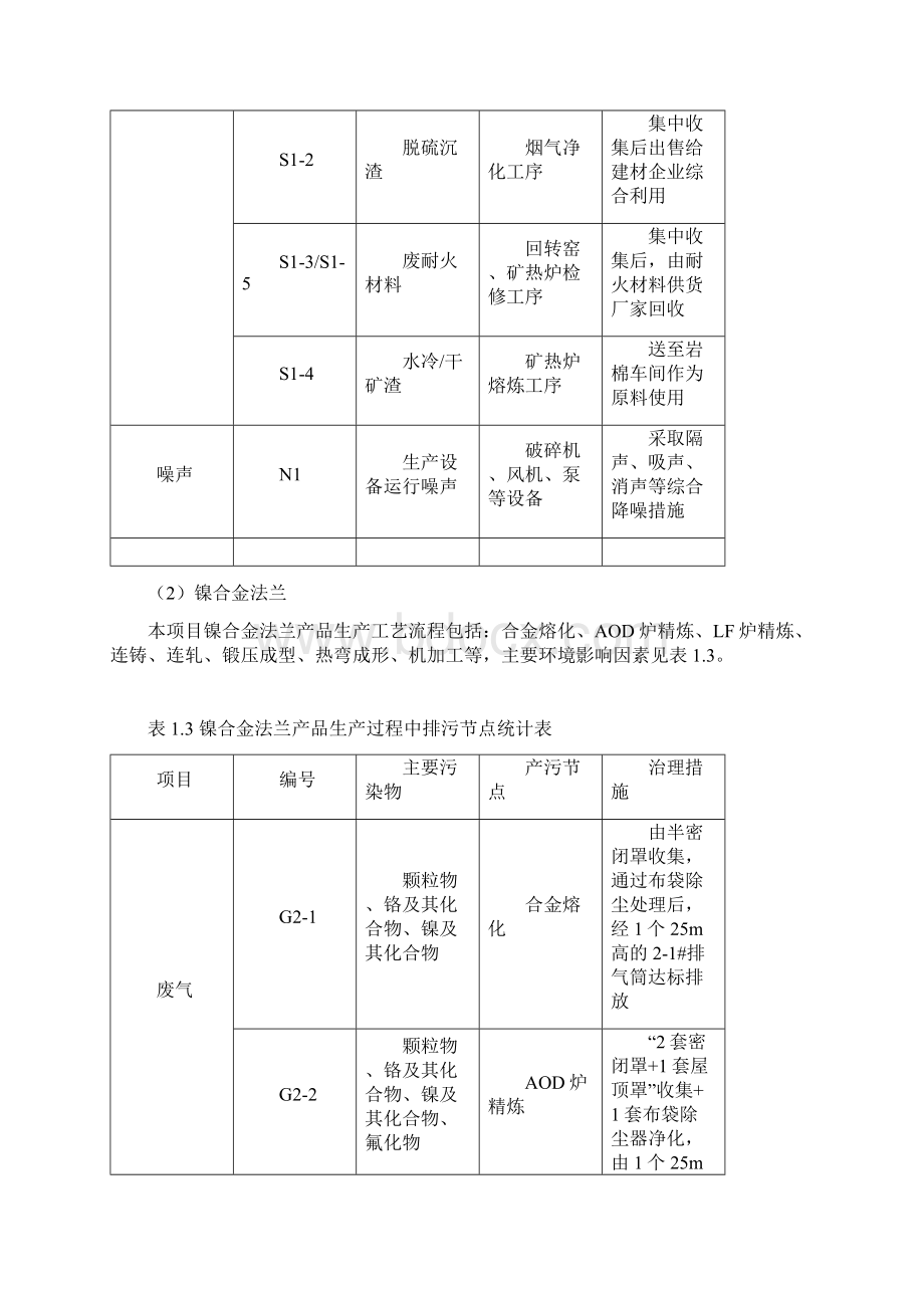 建设项目概况Word文件下载.docx_第3页