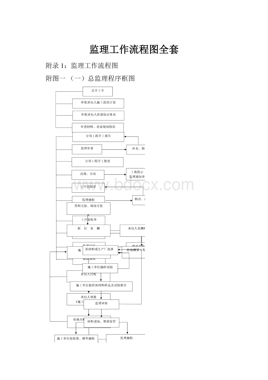 监理工作流程图全套Word下载.docx