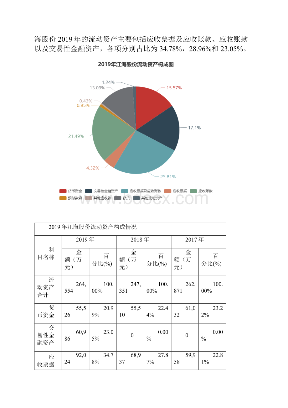 江海股份度财务分析报告.docx_第3页