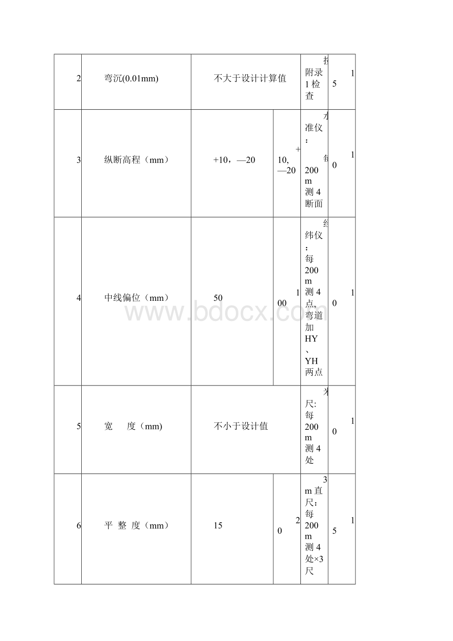 道路施工技术规范文档格式.docx_第2页