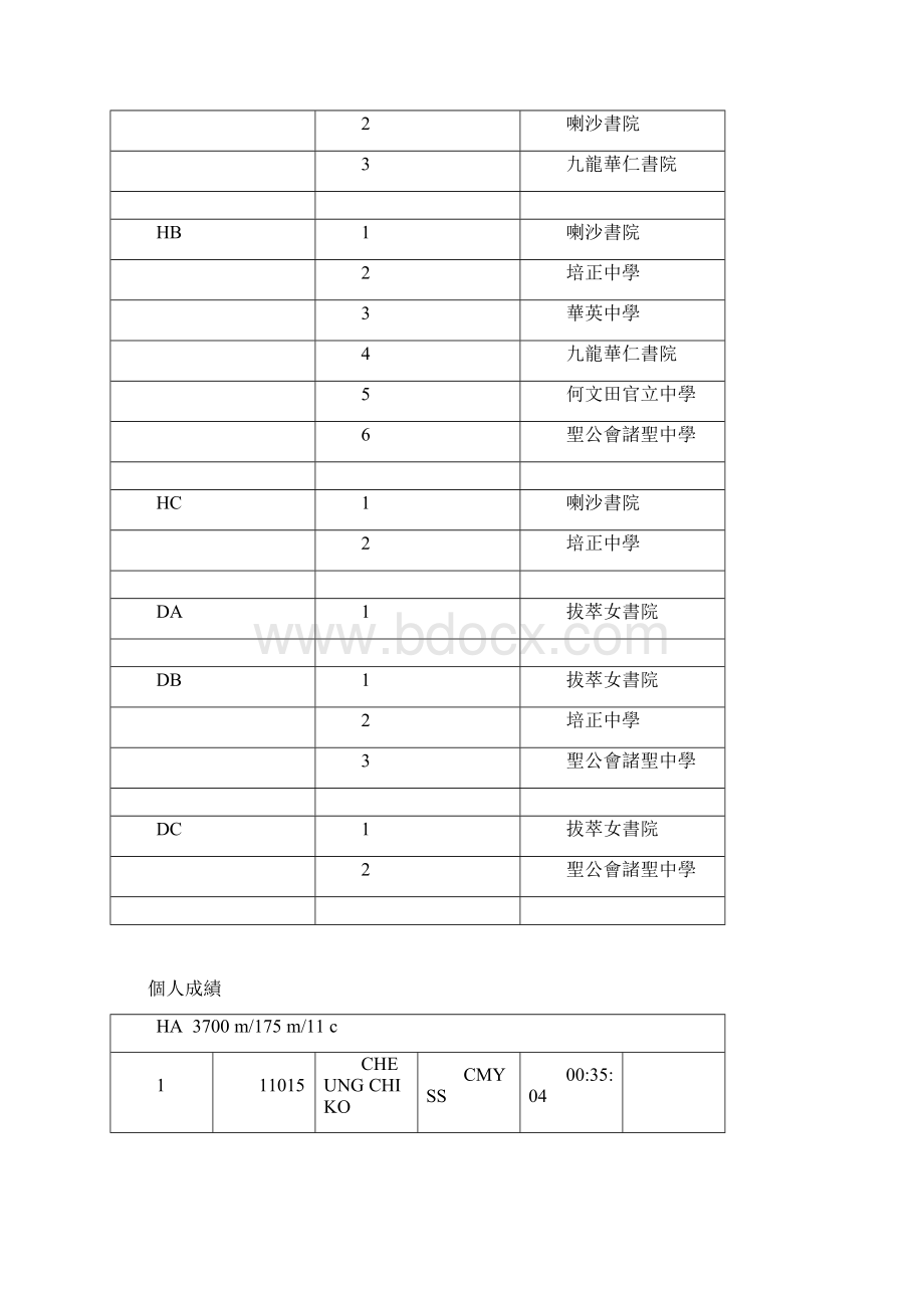 成绩公布.docx_第2页