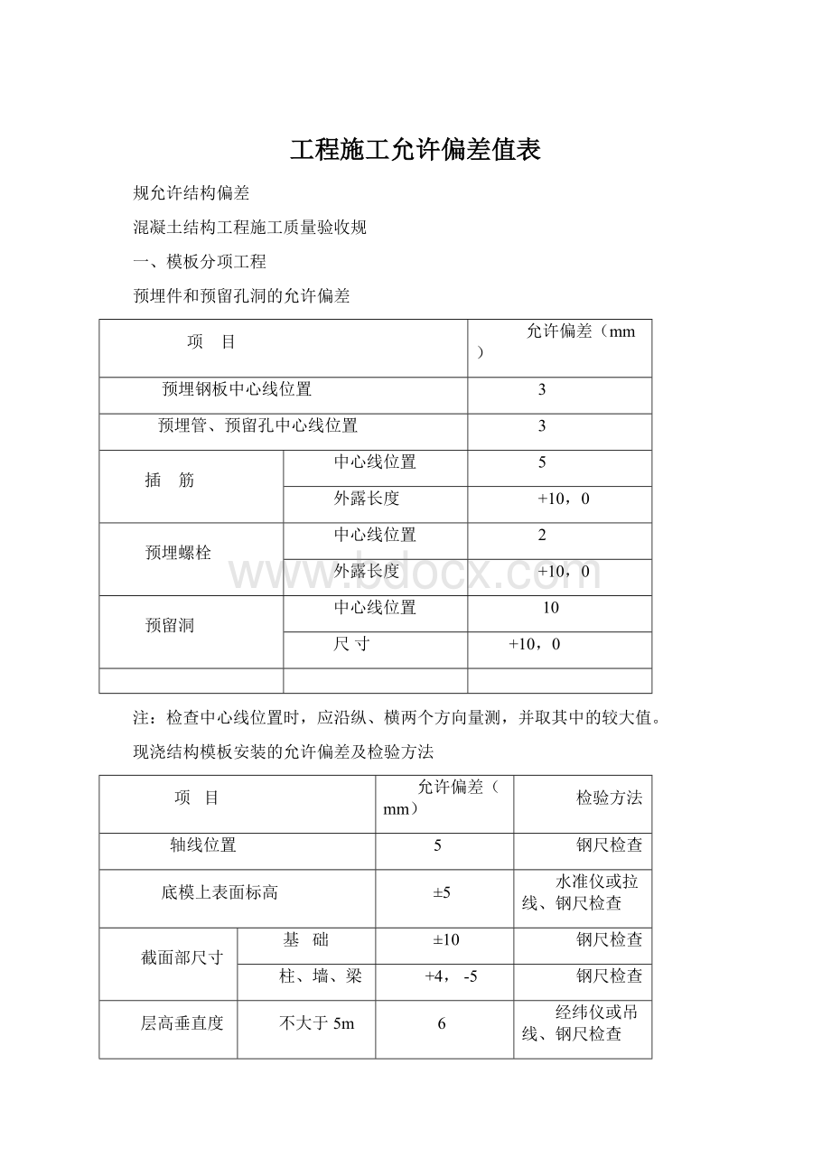 工程施工允许偏差值表文档格式.docx_第1页