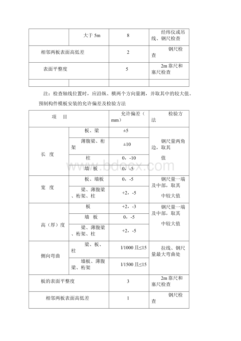 工程施工允许偏差值表文档格式.docx_第2页