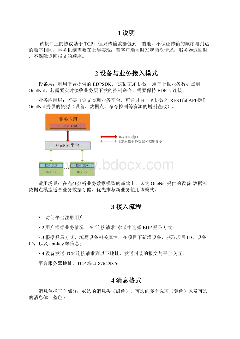 onenet设备终端接入协议.docx_第2页