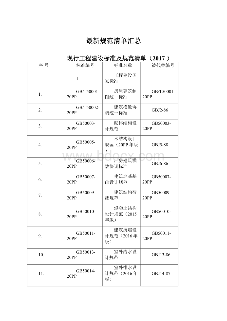 最新规范清单汇总.docx