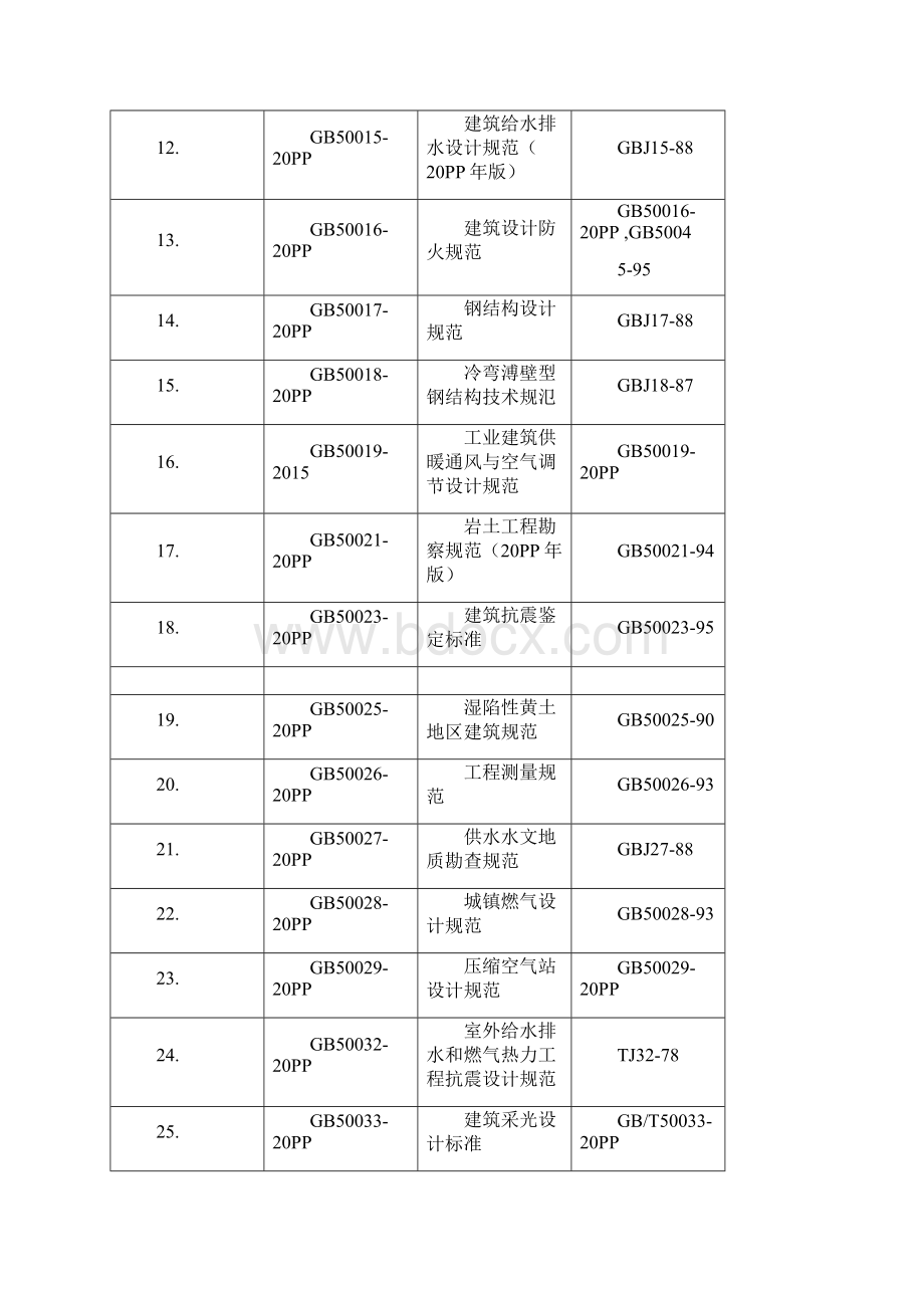 最新规范清单汇总Word下载.docx_第2页