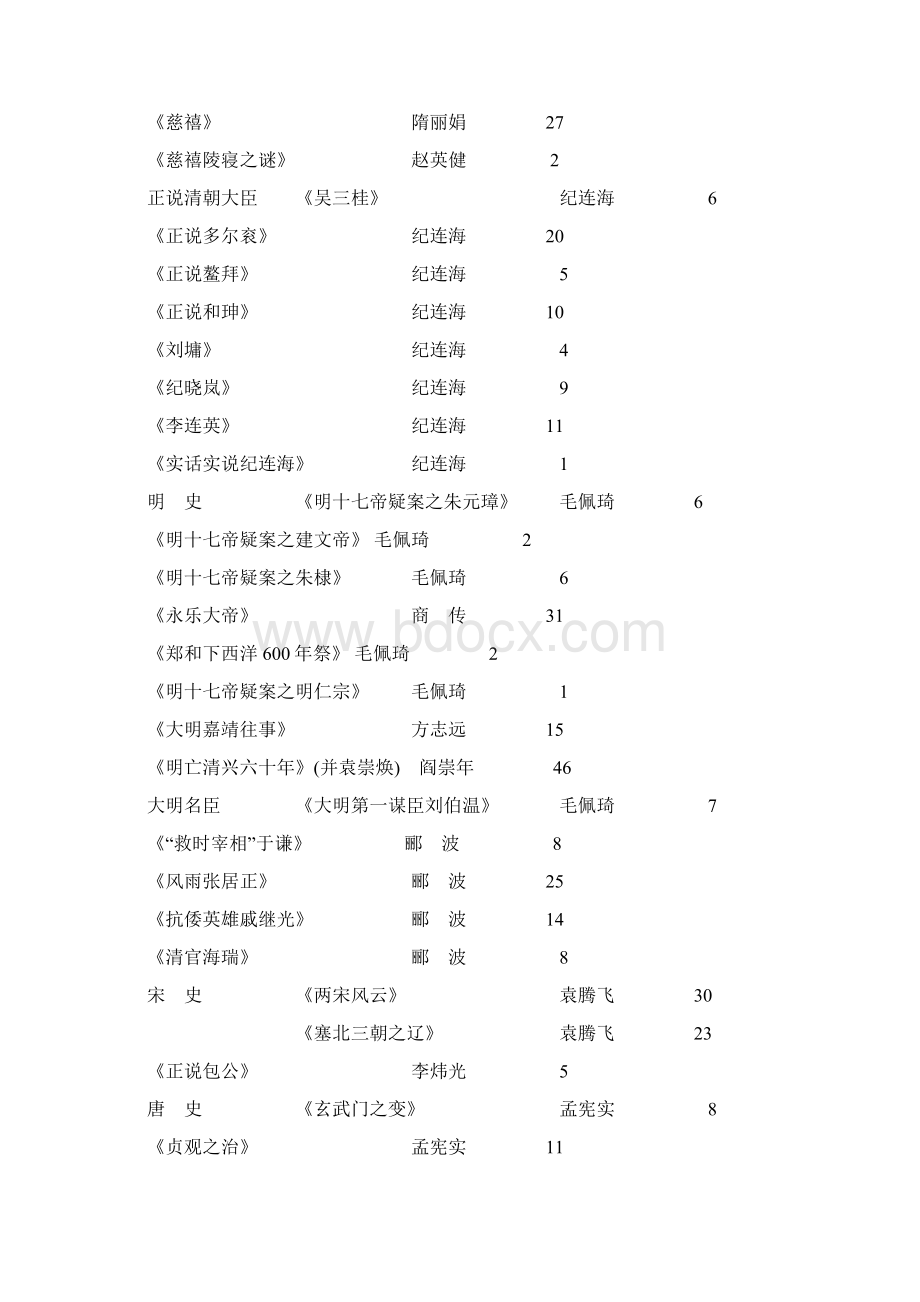 中央电视台《百家讲坛》栏目播出节目体系分类索引Word格式.docx_第2页