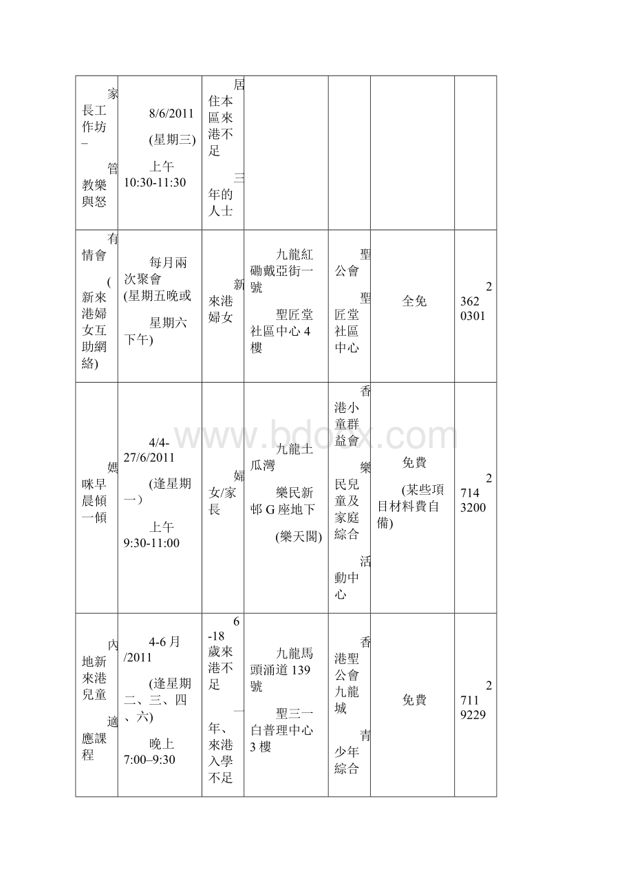 九龙城区内地新来港定居人士活动及服务资料文档格式.docx_第2页