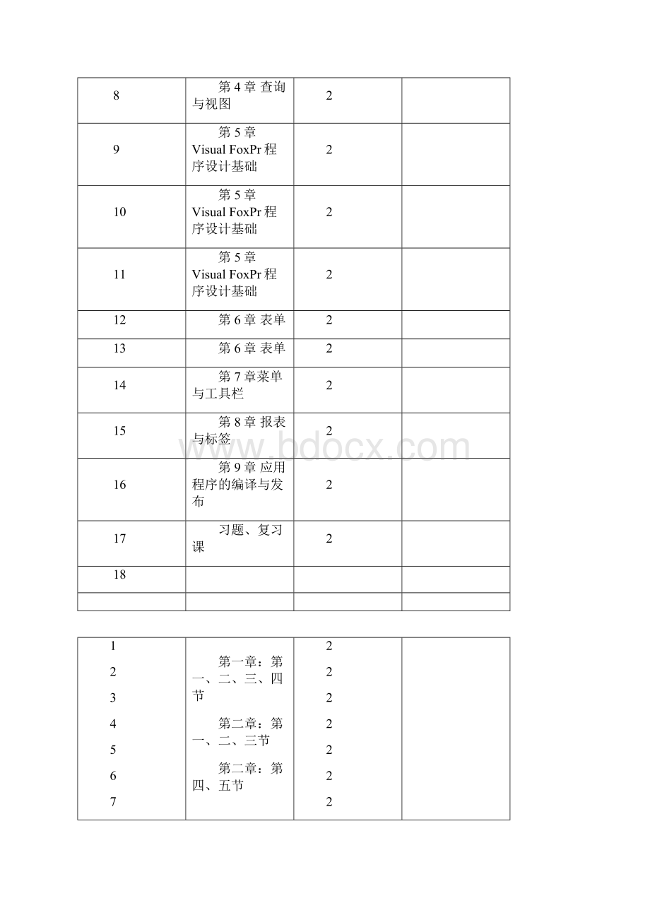 vfp程序设计教程教学大纲Word文档下载推荐.docx_第3页