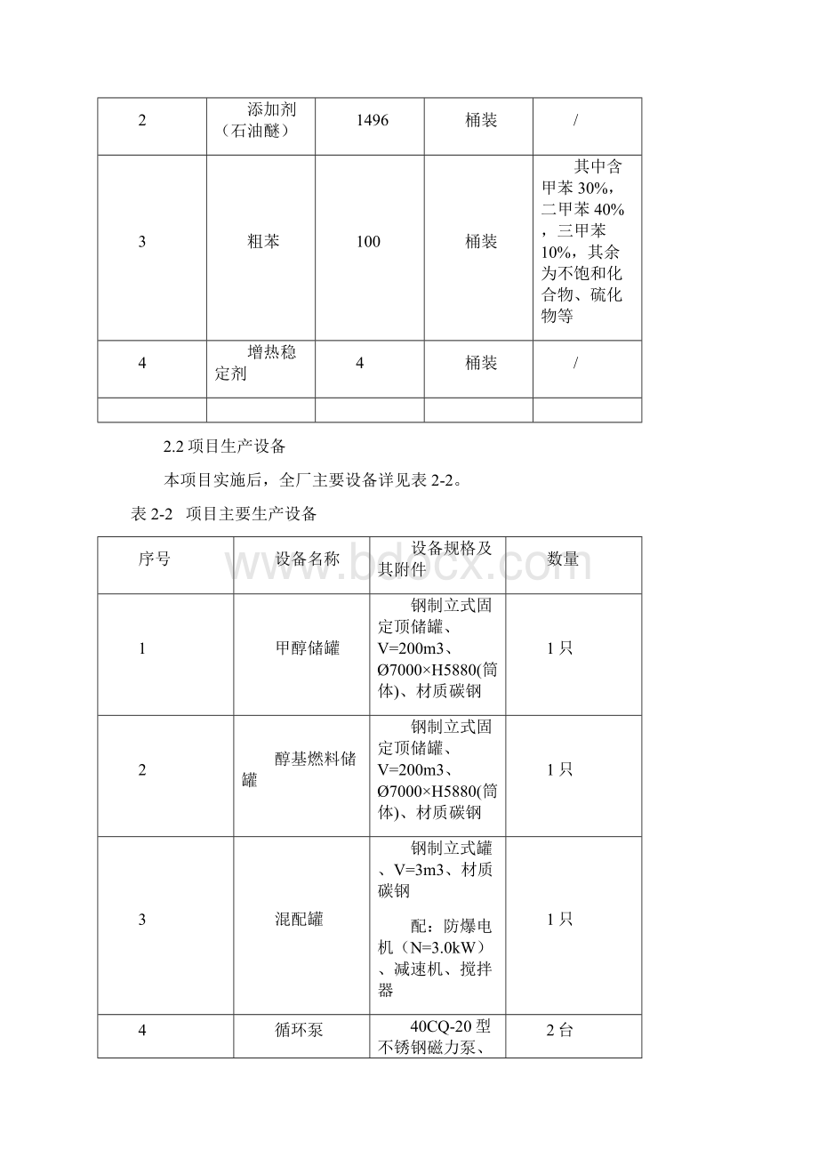 03年产0吨醇基燃料项目Word文件下载.docx_第2页