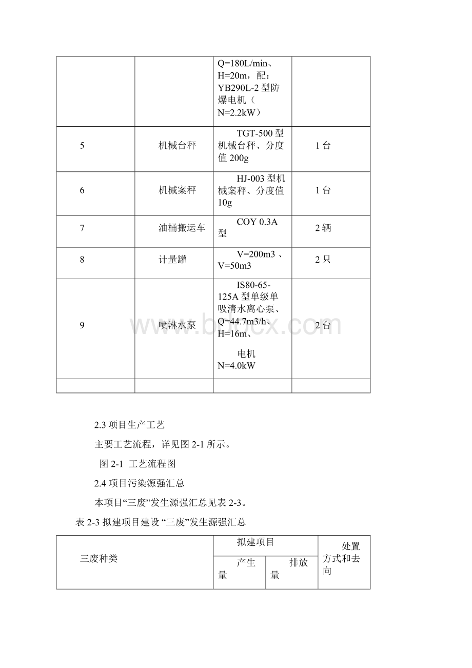 03年产0吨醇基燃料项目.docx_第3页