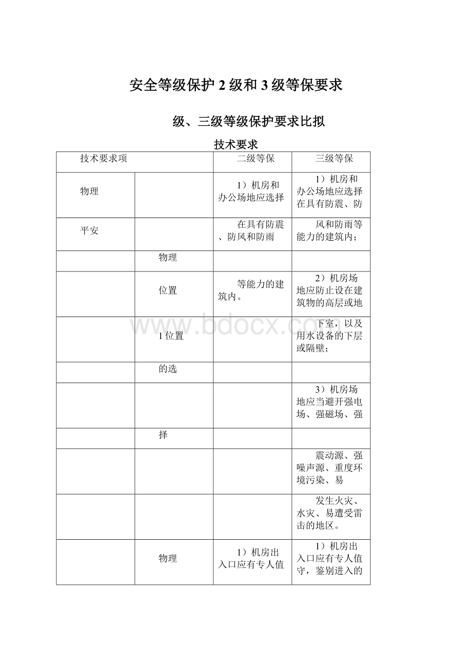 安全等级保护2级和3级等保要求Word文档格式.docx_第1页