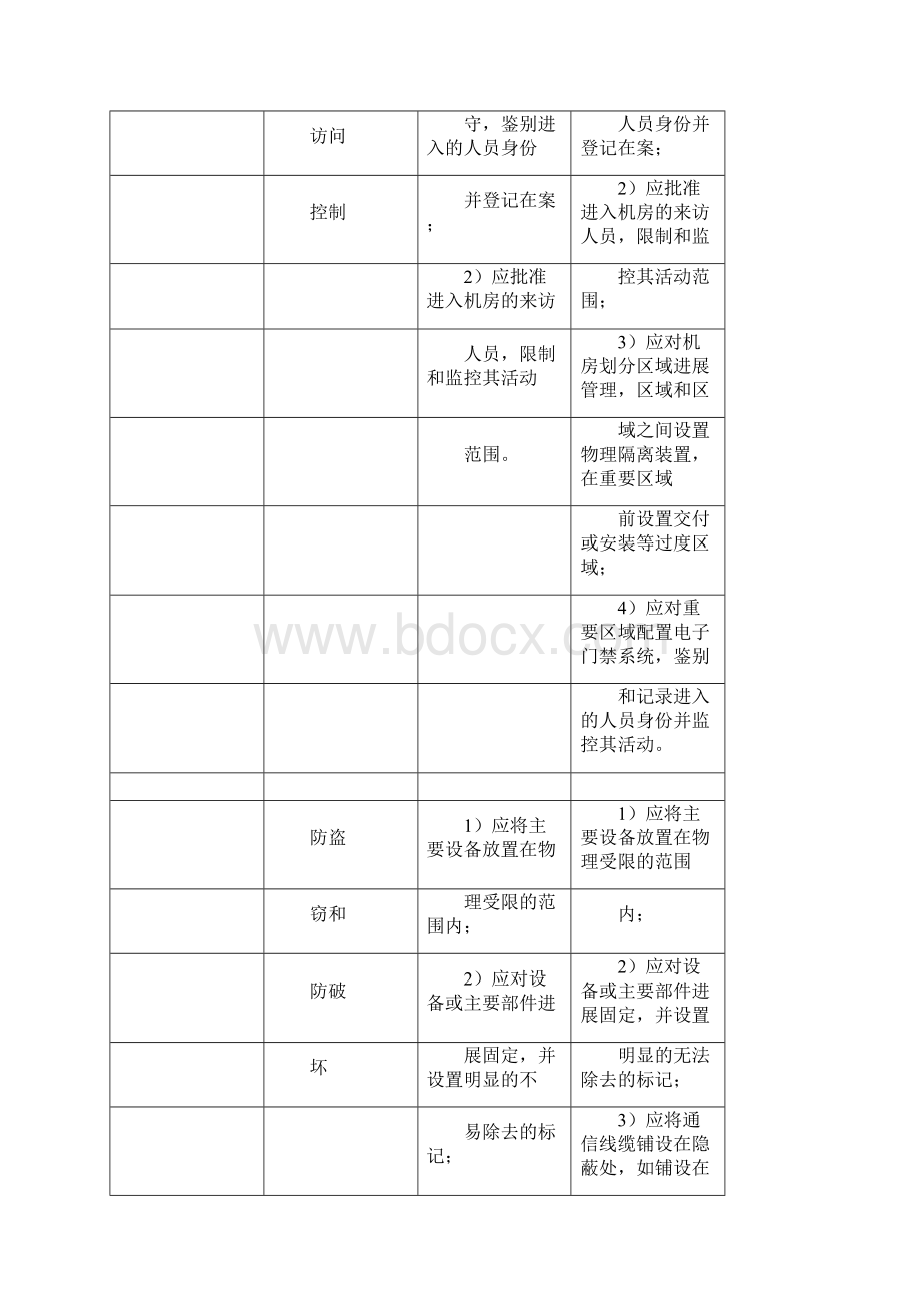 安全等级保护2级和3级等保要求Word文档格式.docx_第2页