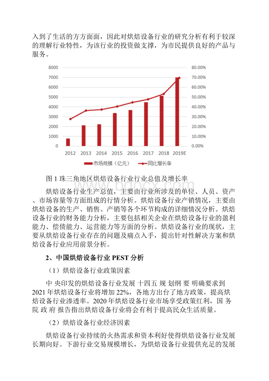 烘焙设备市场调研报告.docx_第3页