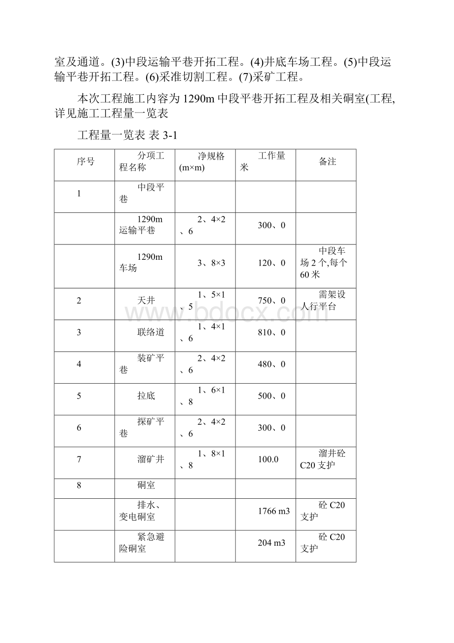 白石泉矿山工程施工组织设计.docx_第3页