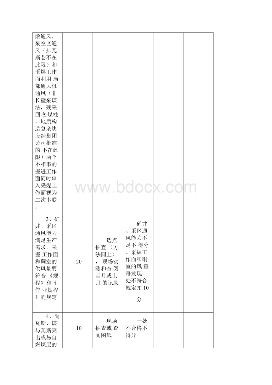 通风安全质量标准化检查表文档格式.docx_第2页