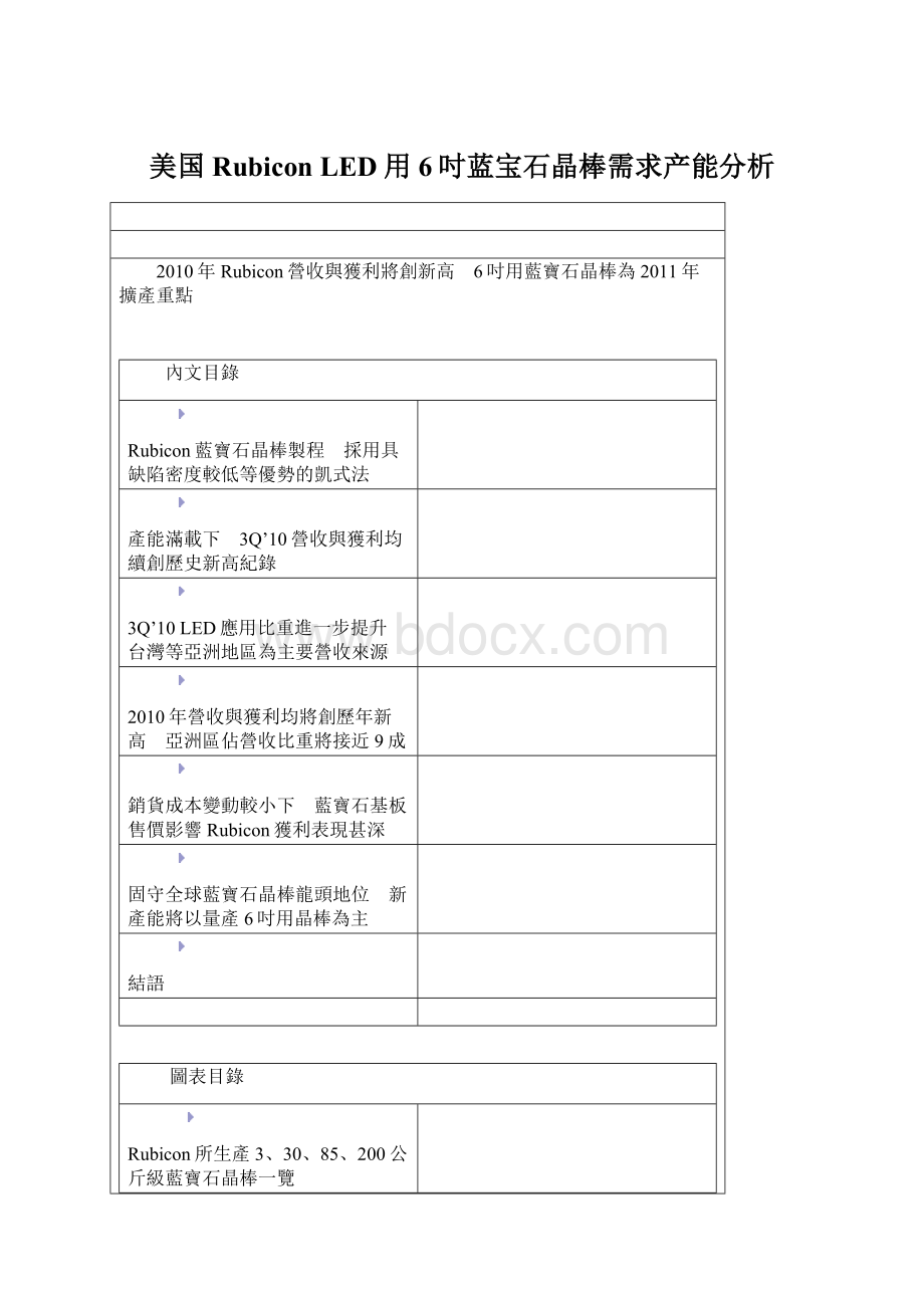 美国RubiconLED用6吋蓝宝石晶棒需求产能分析.docx_第1页