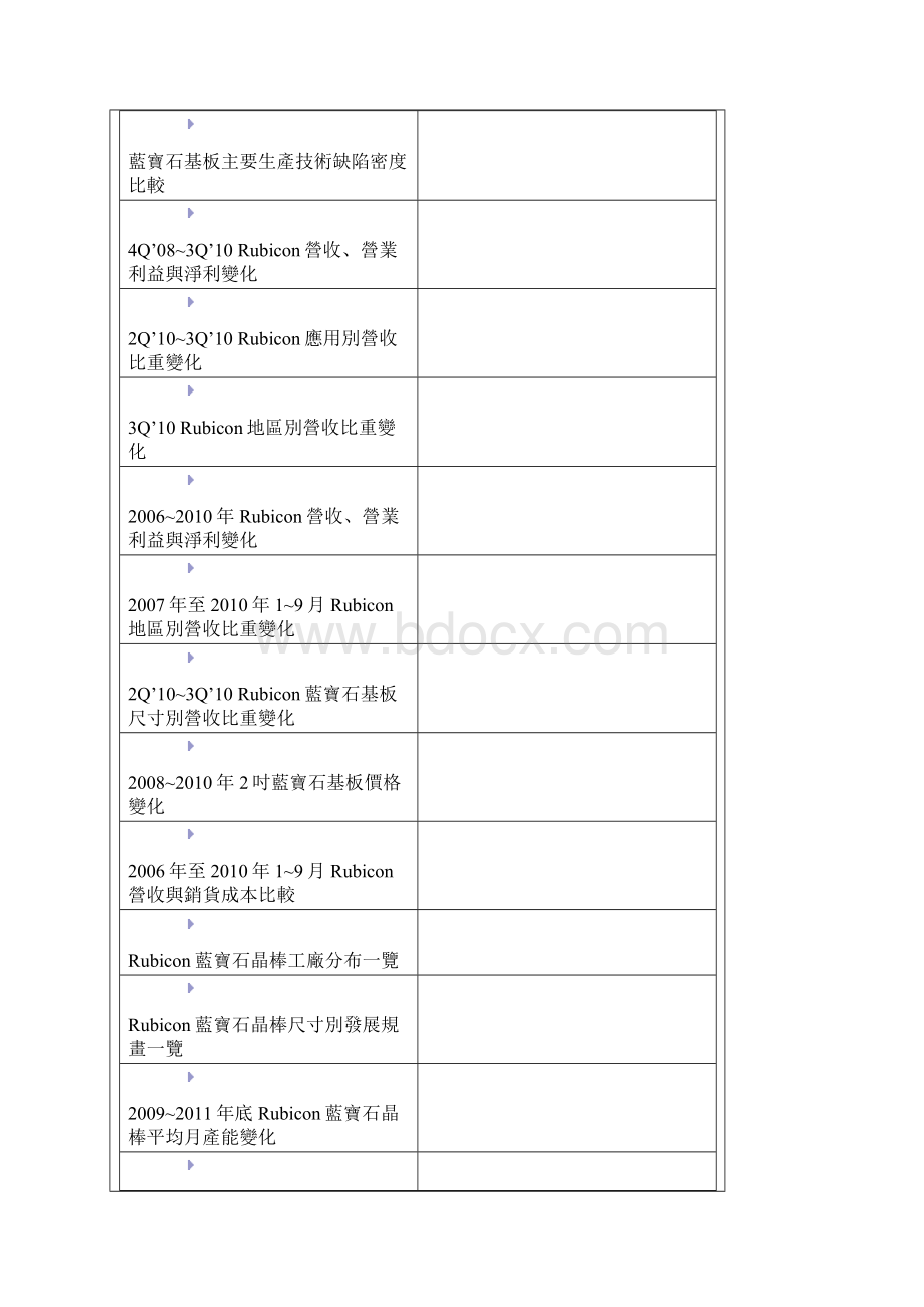 美国RubiconLED用6吋蓝宝石晶棒需求产能分析.docx_第2页