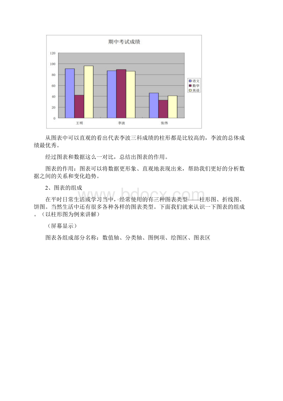 《创建图表》教学设计与反思.docx_第3页