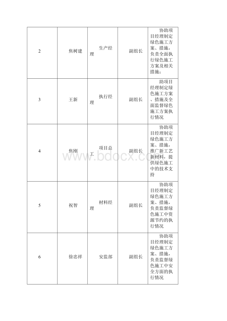 绿色施工节能减排施工方案精编版.docx_第3页