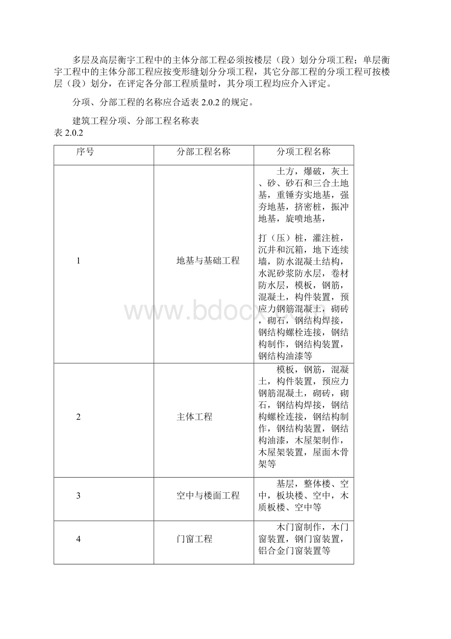 建筑安装工程质量检验评定统一标准之欧阳化创编.docx_第3页