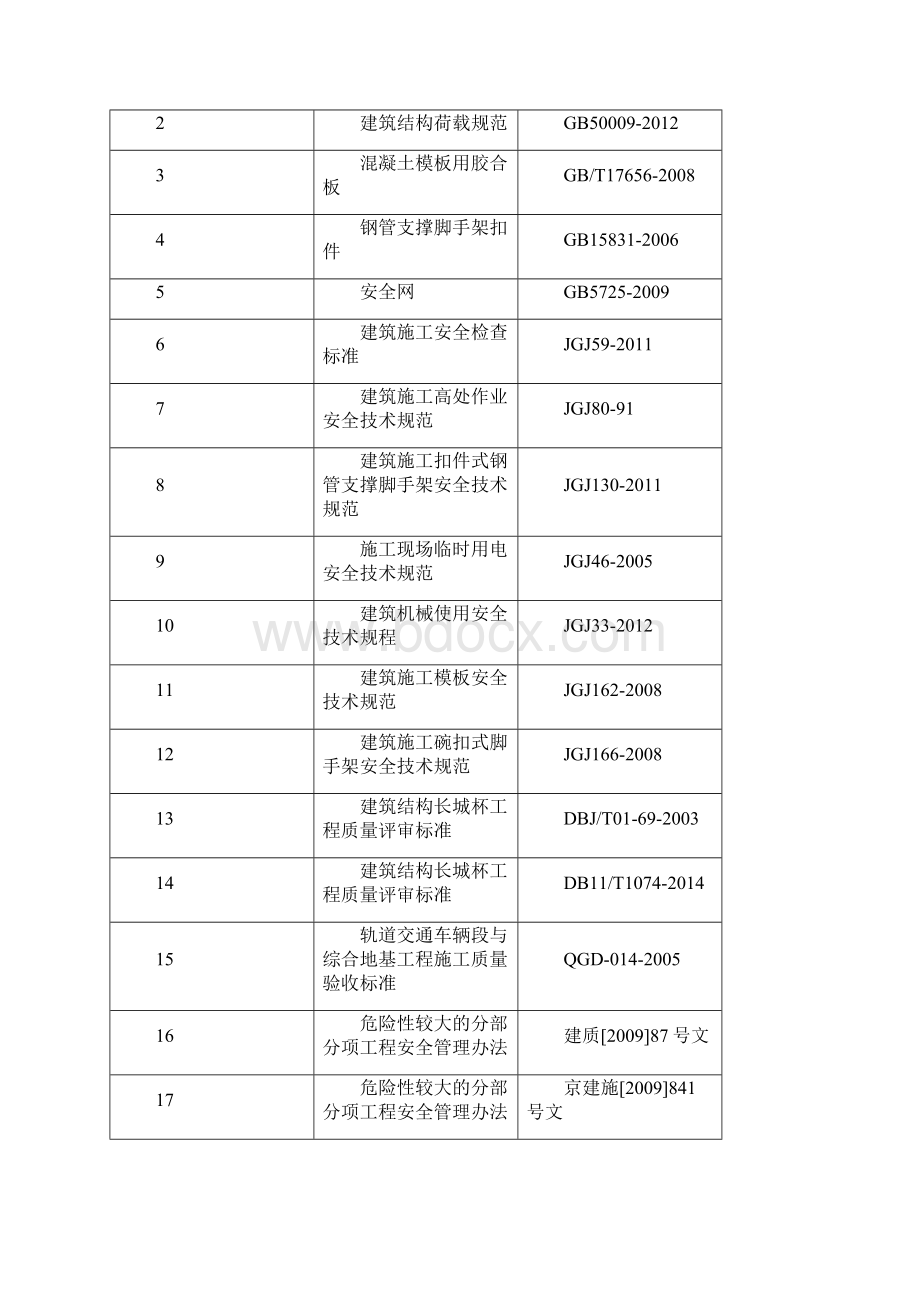 高支模脚手架施工方案.docx_第2页