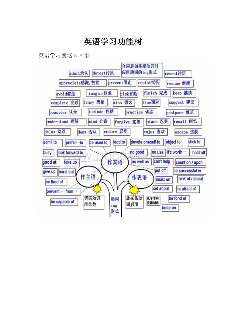 英语学习功能树Word文档下载推荐.docx