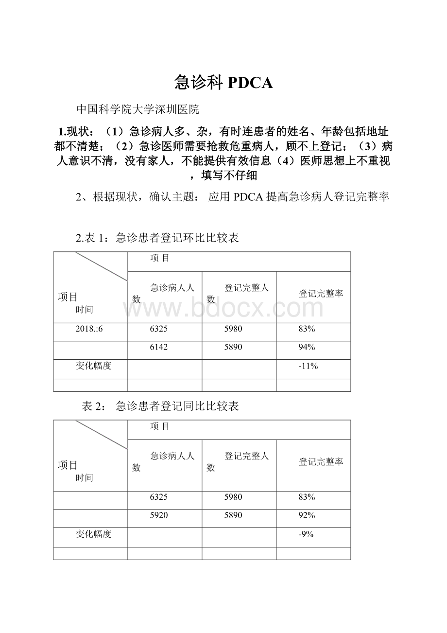 急诊科PDCA.docx_第1页