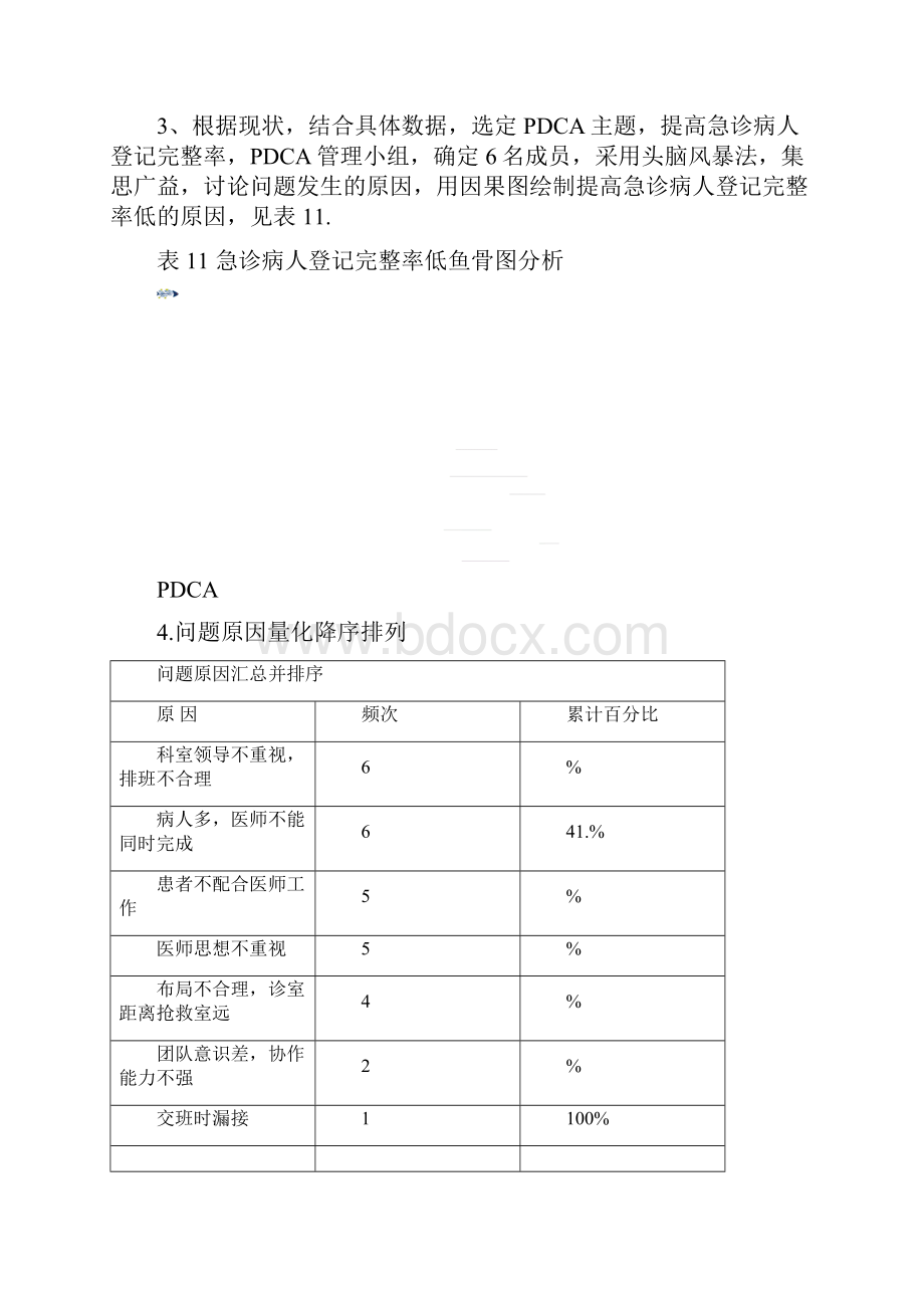 急诊科PDCA.docx_第2页