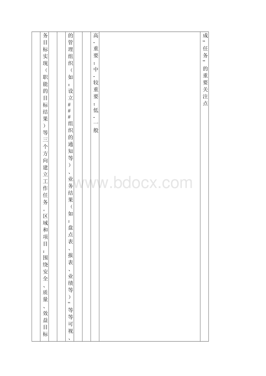 大型园区物业服务中心年度工作计划参考借鉴范本Word下载.docx_第3页