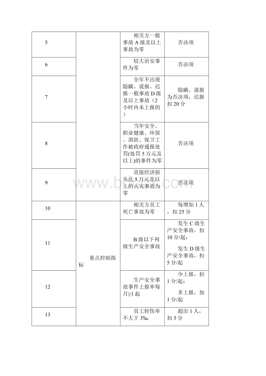 HSSE目标责任书.docx_第2页