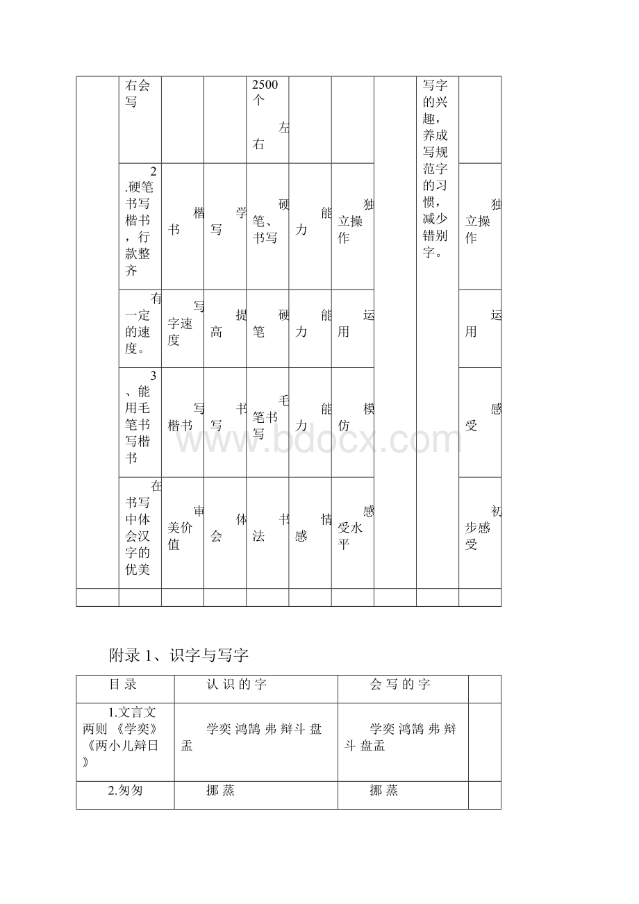 语文6下课标与教材双向关联表Word文档格式.docx_第2页