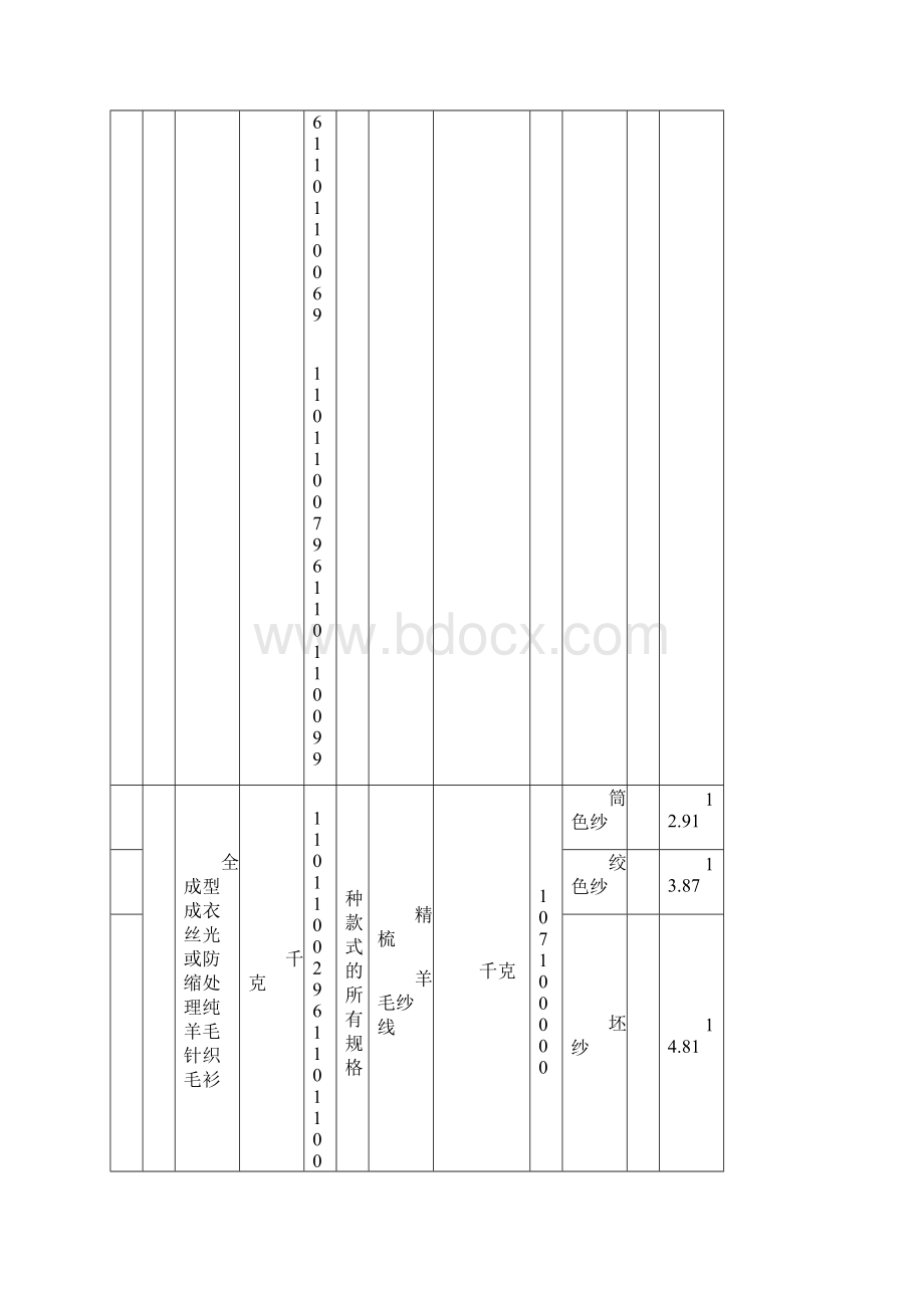 服装类单耗汇总篇.docx_第2页