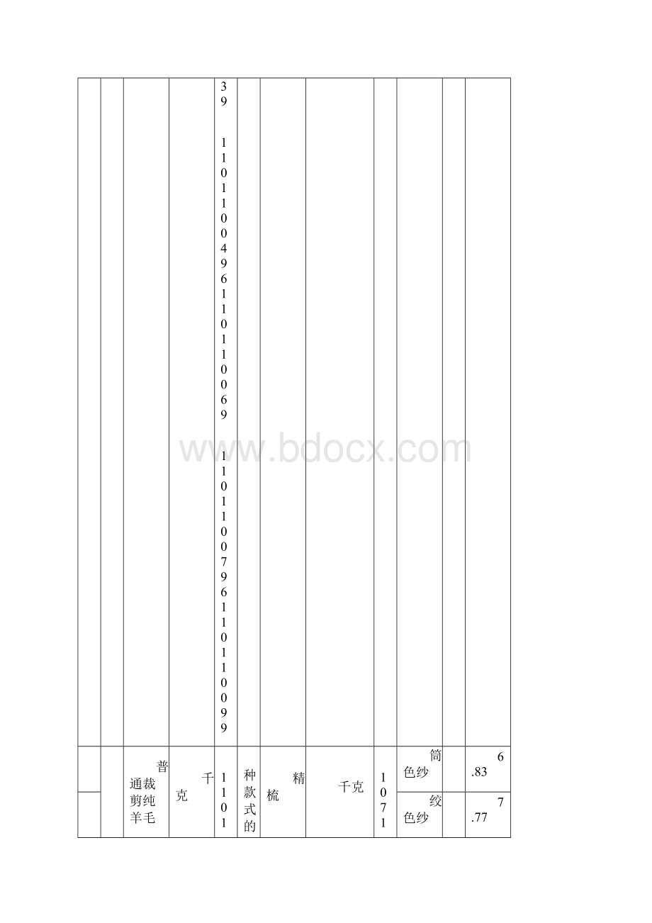 服装类单耗汇总篇.docx_第3页