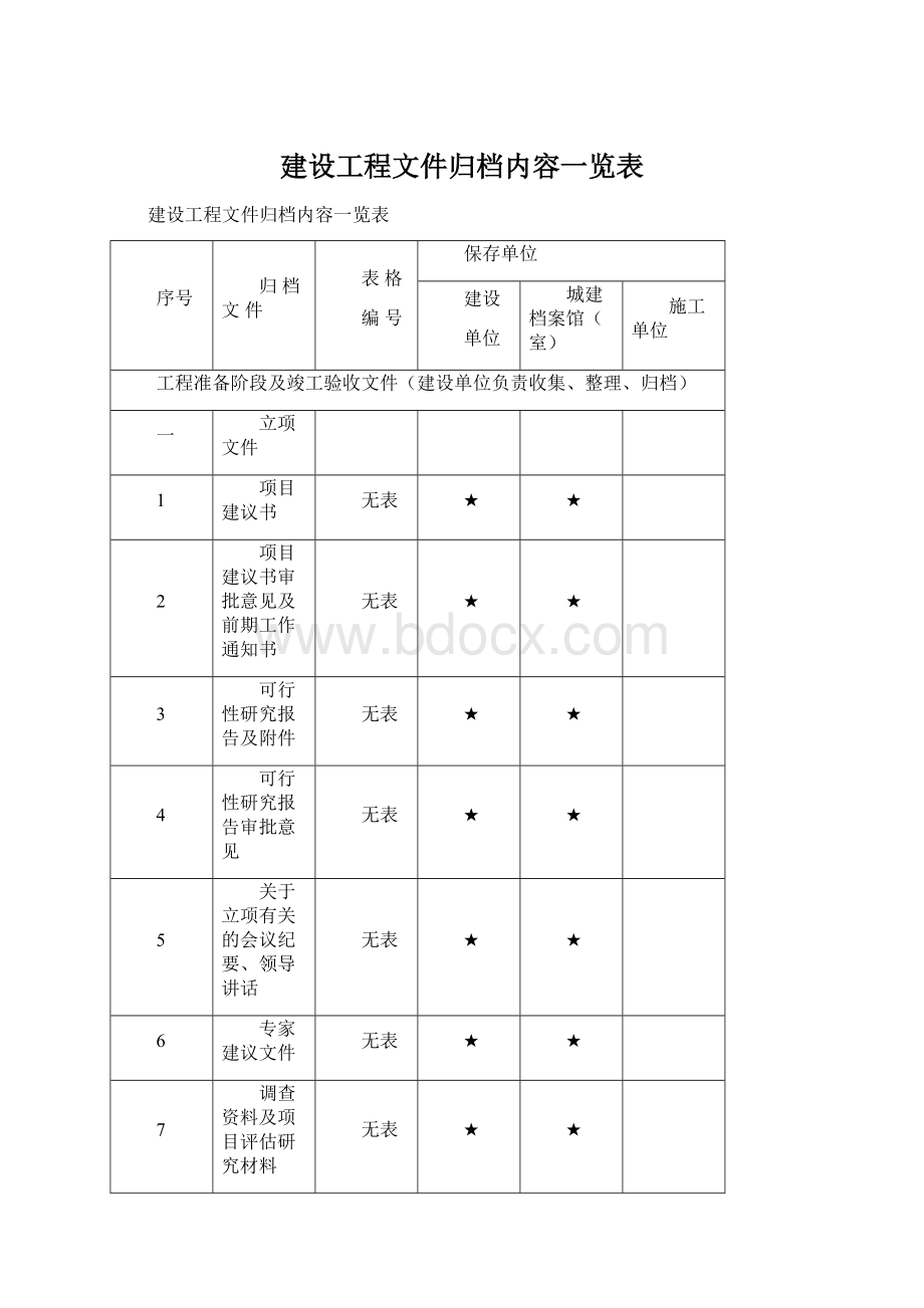 建设工程文件归档内容一览表.docx_第1页